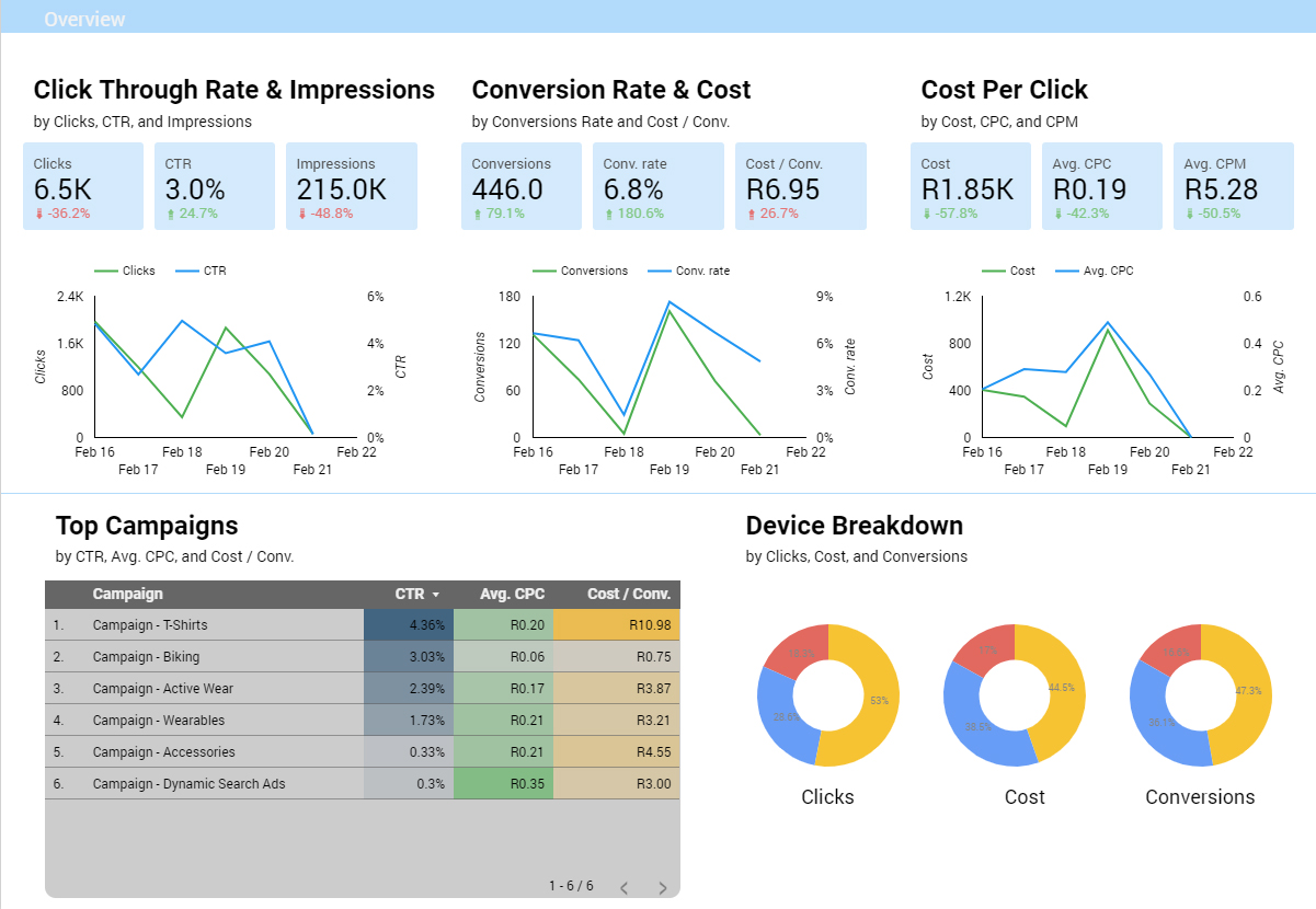 Digital Marketing Services to Grow Your Practice